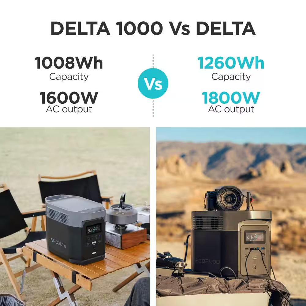 1800W Output/3000W Peak Push-Button Start Battery Generator DELTA 1300 for Home Backup Power, Camping and Rvs
