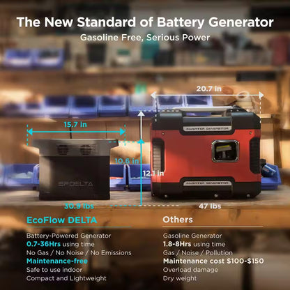 1800W Output/3000W Peak Push-Button Start Battery Generator DELTA 1300 for Home Backup Power, Camping and Rvs