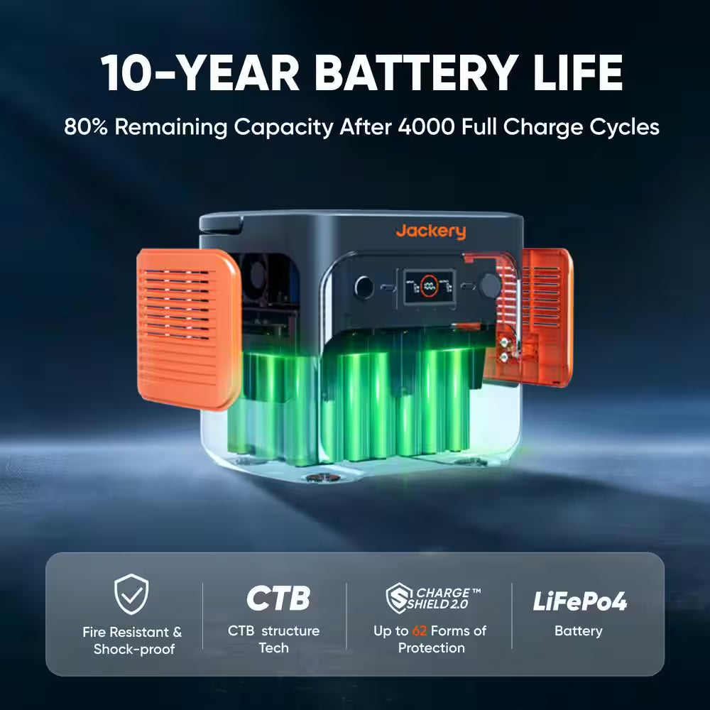 2200W Rated/4400W Peak Push Button Start Solar Generator 2000 V2 with 2 100W Mini-Solar Panels Outdoors and Emergency