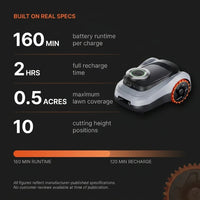 I215 8.6 In. Robot Lawn Mower (1/2 Acre) Lidar + Vision, Auto Mapping, App Control, Multi-Zone, AI Obstacle Avoidance — Results & Stats